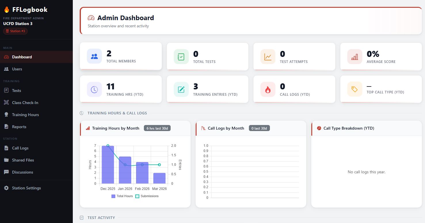 FireFighter Logbook App Dashboard